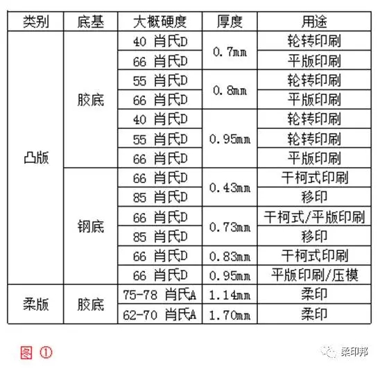 一文读懂凸版制版技术